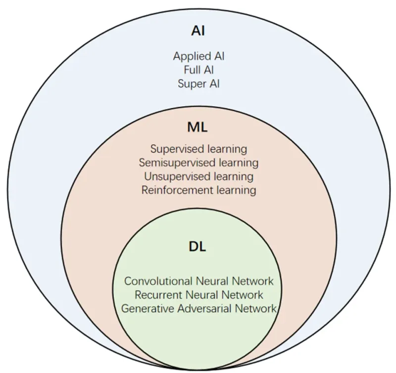 Algorithms in the Protocol Room: Assessing AI's Genuine Impact on Clinical Trial Design
